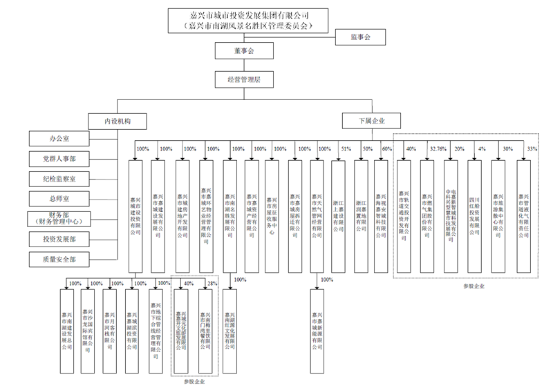 嘉城集团组织结构图_副本.png